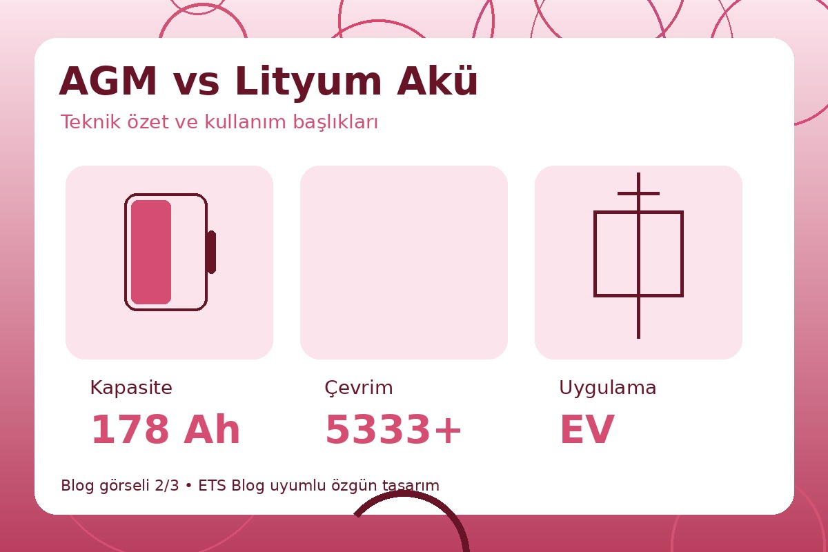 AGM vs Lityum Akü görsel 2