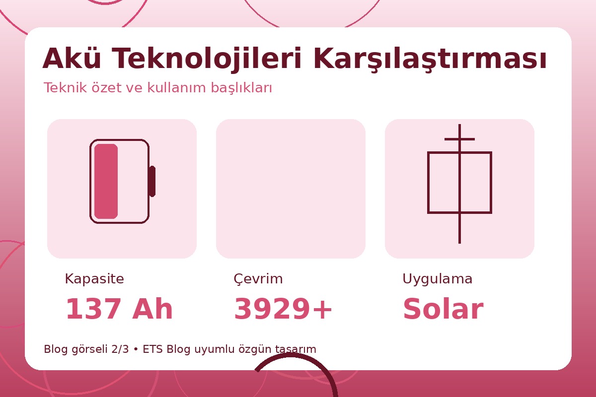 Akü Teknolojileri Karşılaştırması görsel 2