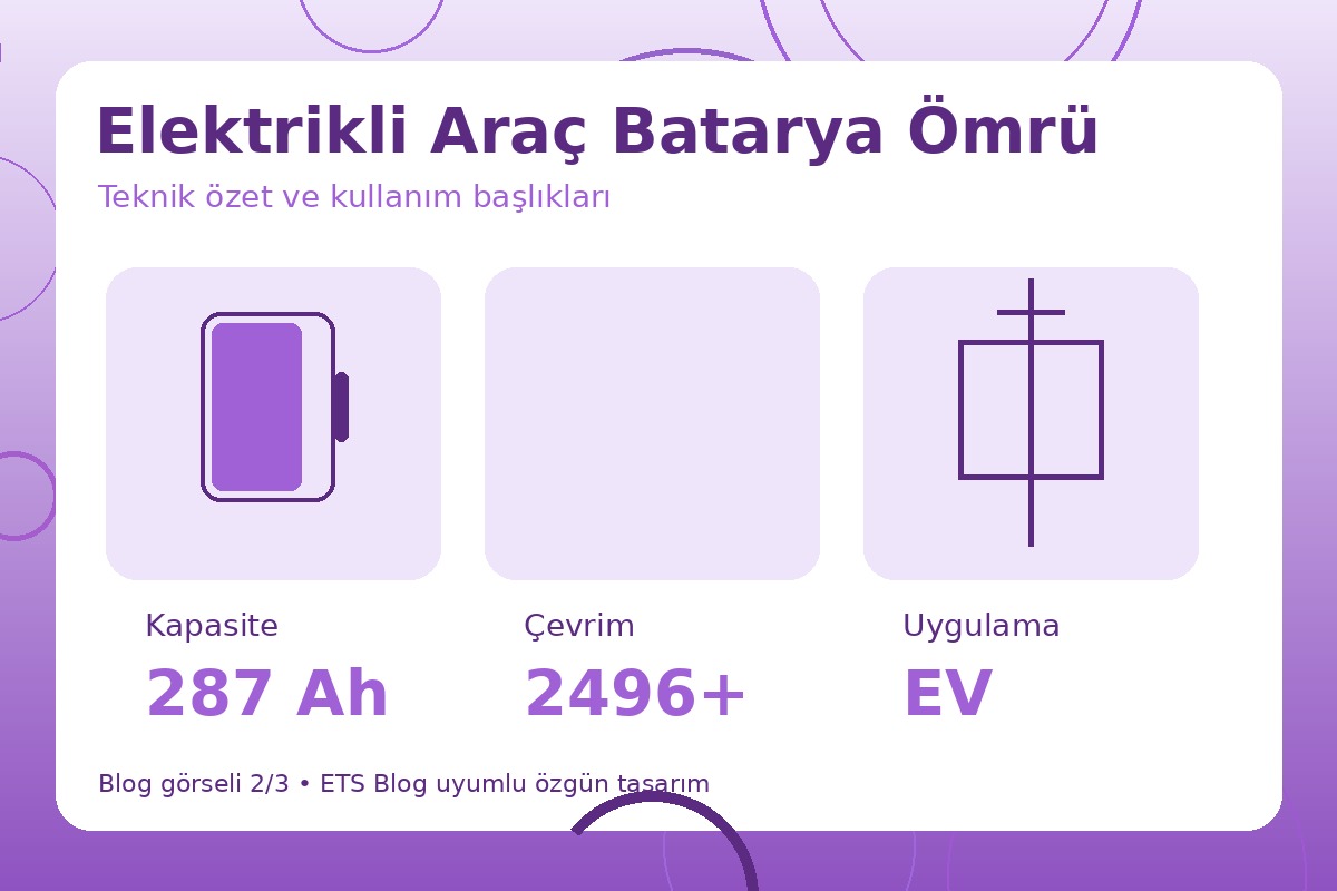 Elektrikli Araç Batarya Ömrü görsel 2