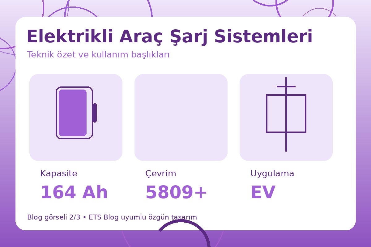 Elektrikli Araç Şarj Sistemleri görsel 2