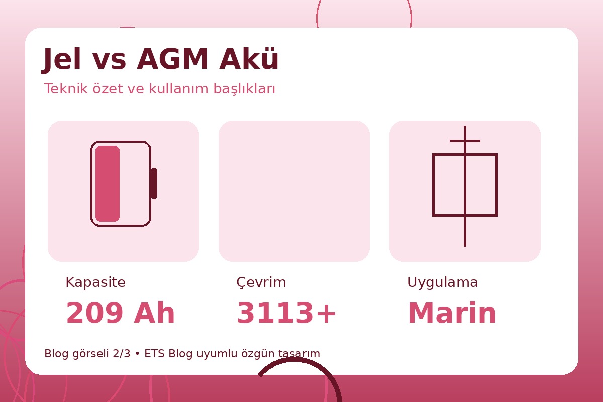 Jel vs AGM Akü görsel 2