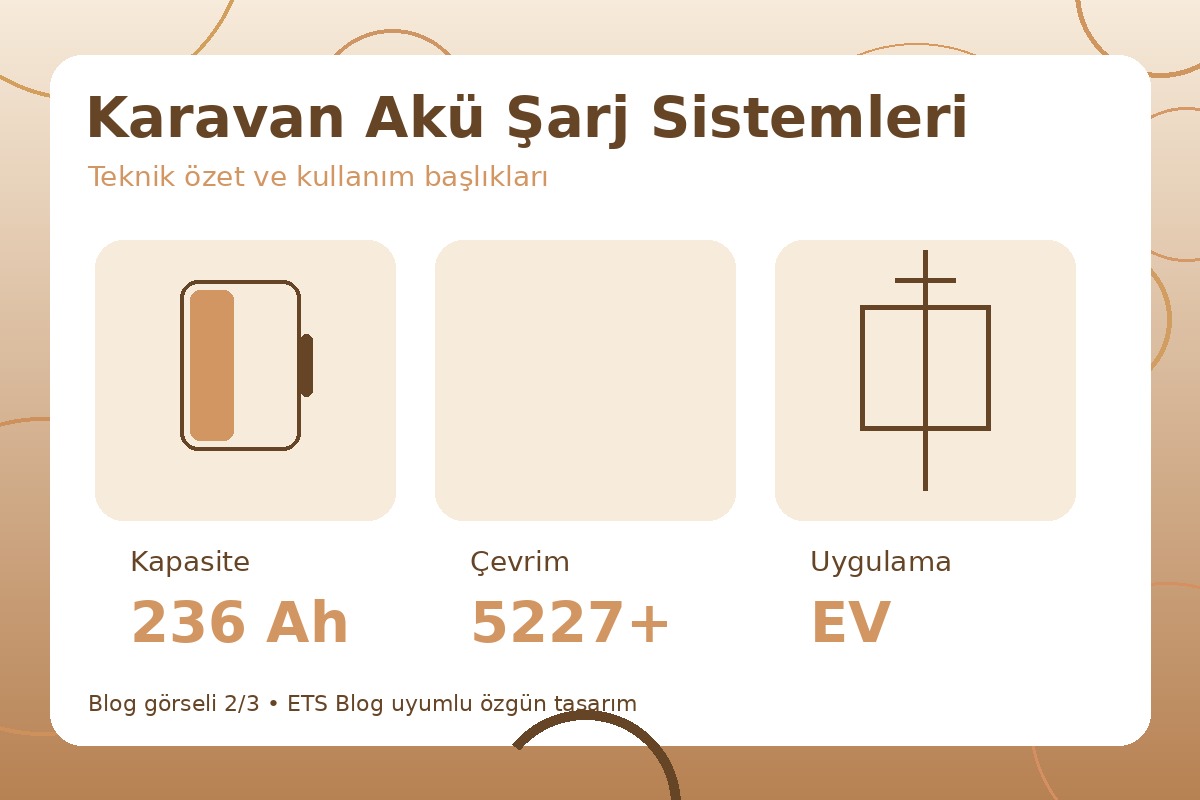 Karavan Akü Şarj Sistemleri görsel 2