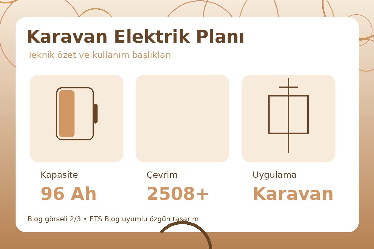 Karavan Elektrik Planı görsel 2
