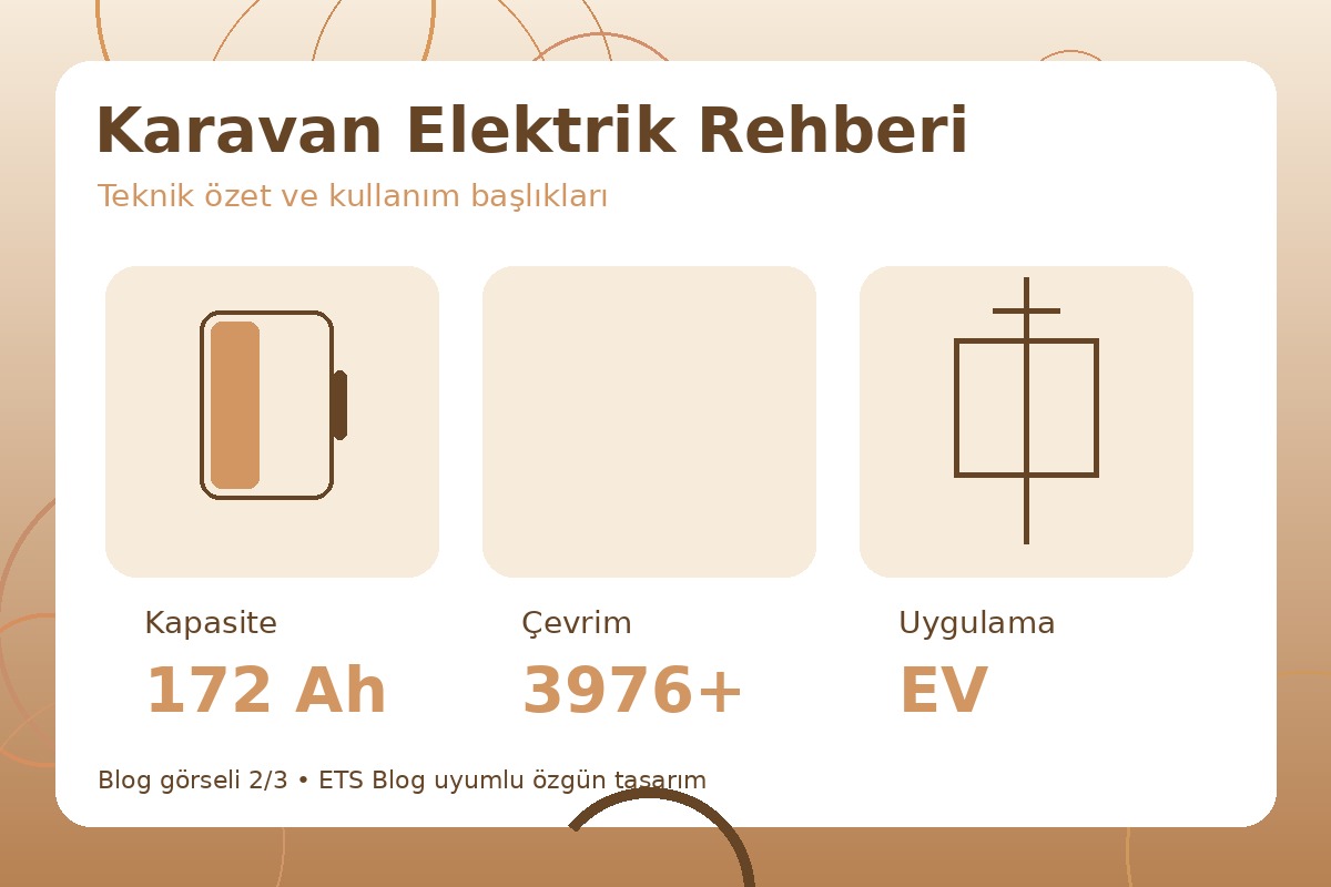 Karavan Elektrik Rehberi görsel 2