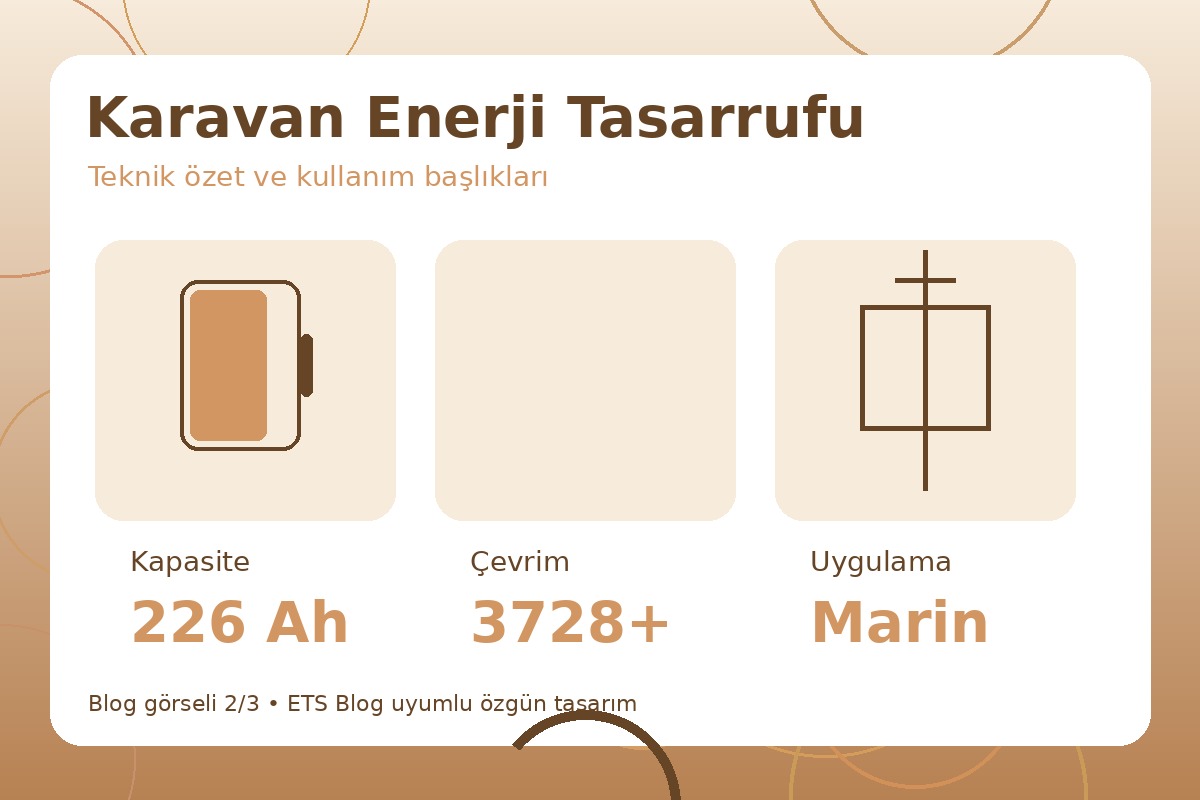 Karavan Enerji Tasarrufu görsel 2
