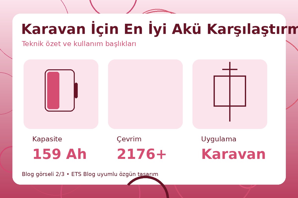 Karavan İçin En İyi Akü Karşılaştırması görsel 2