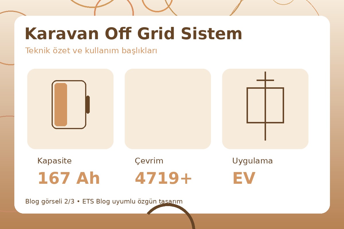 Karavan Off Grid Sistem görsel 2
