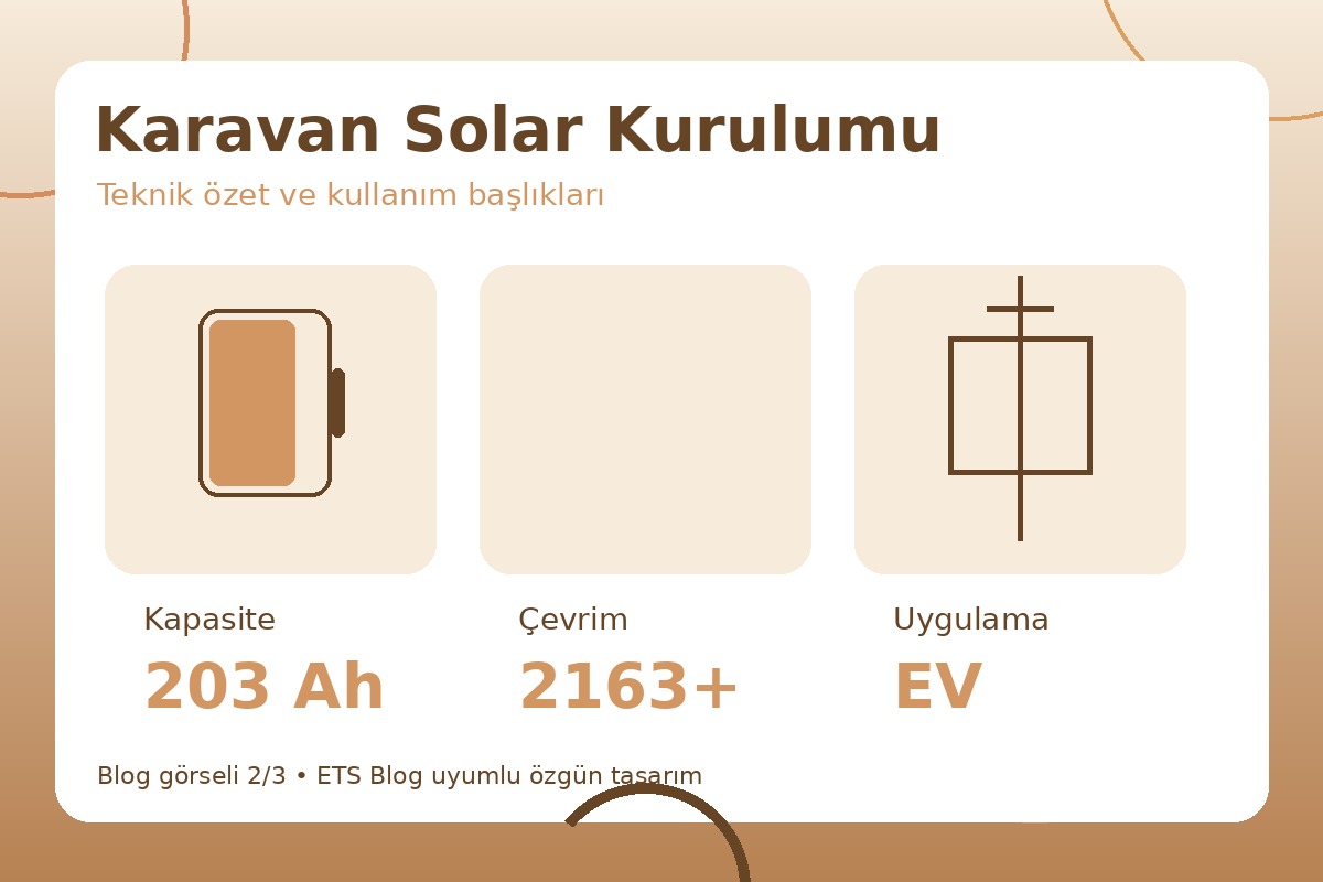 Karavan Solar Kurulumu görsel 2
