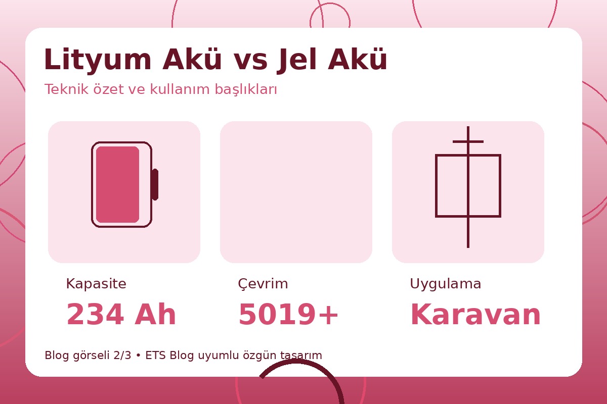 Lityum Akü vs Jel Akü görsel 2